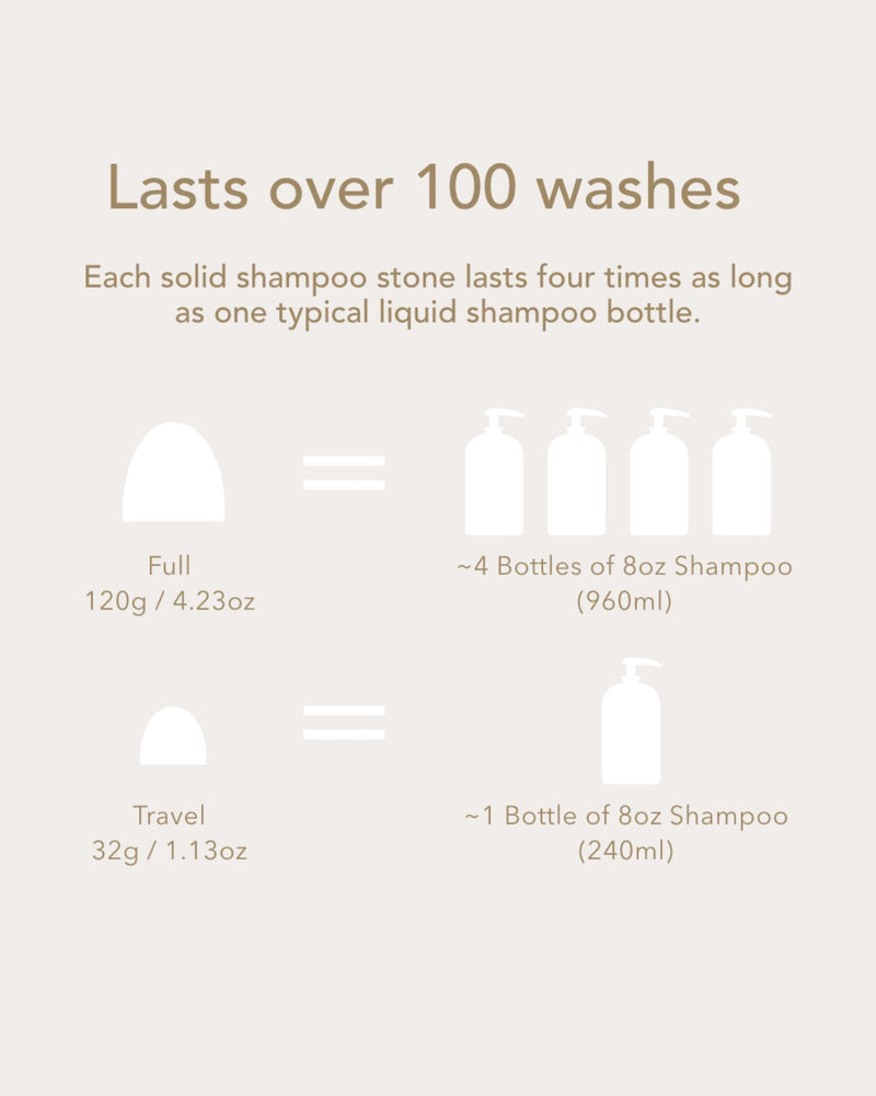 Fortify Lapis Shampoo | Conscia