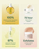 Bestsellers Bodycare Set